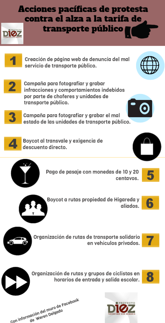 My Infographic