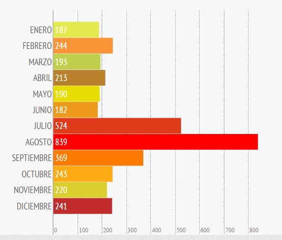 Robo común sin violencia