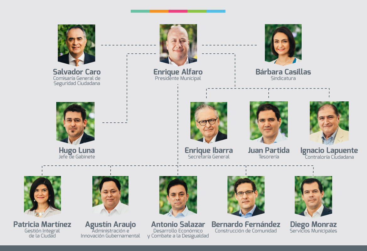 GABINETE AMPLIADO GOBIERNO CIUDAD MEXICO gabinete ampliado gobierno ciudad mexico: