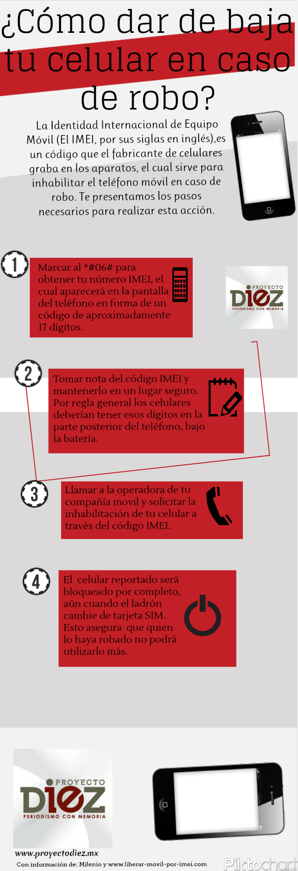 celular robado dar de baja