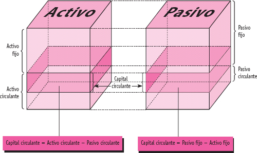 gay pasivo y activo diferencia